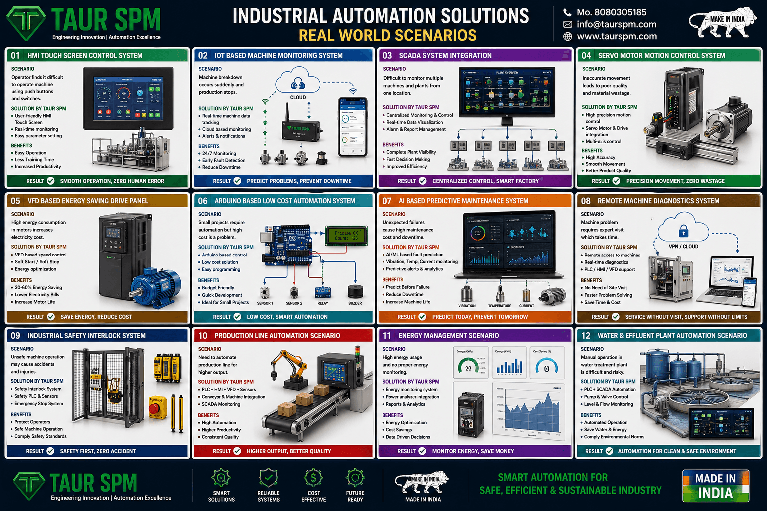 ISIS-01  Industrial Safety Interlock System Main Feature