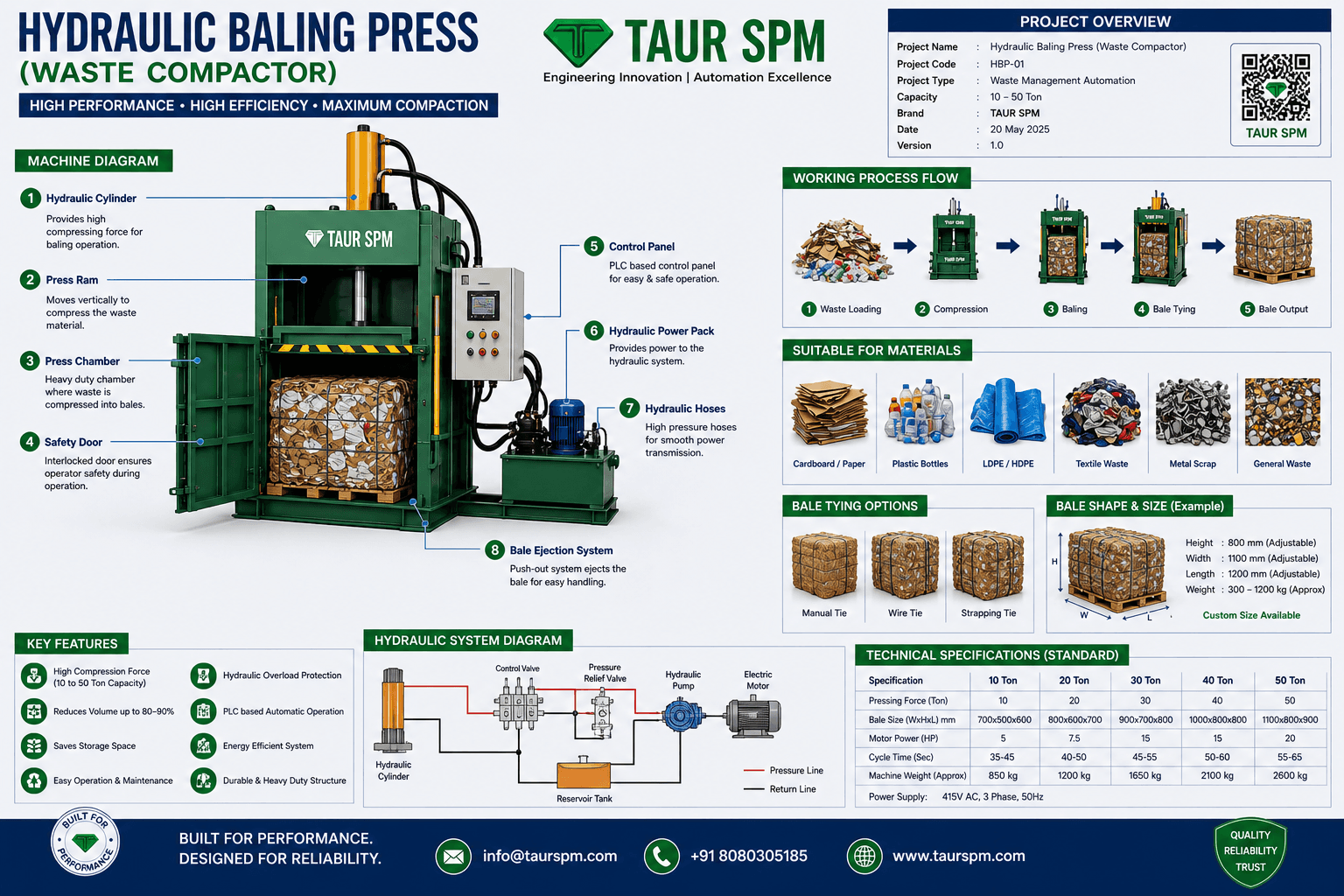 HBP-01  Hydraulic Baling Press (Waste Compactor) Main Feature