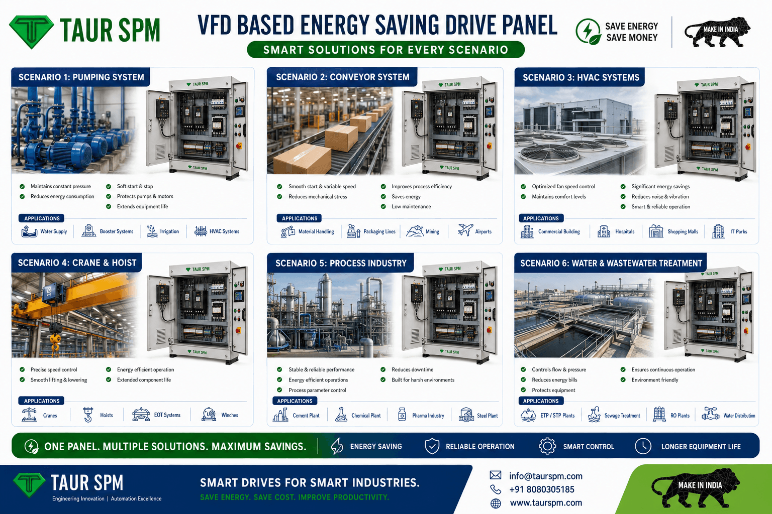 VFD-01 VFD Based Energy Saving Drive Panel Main Feature