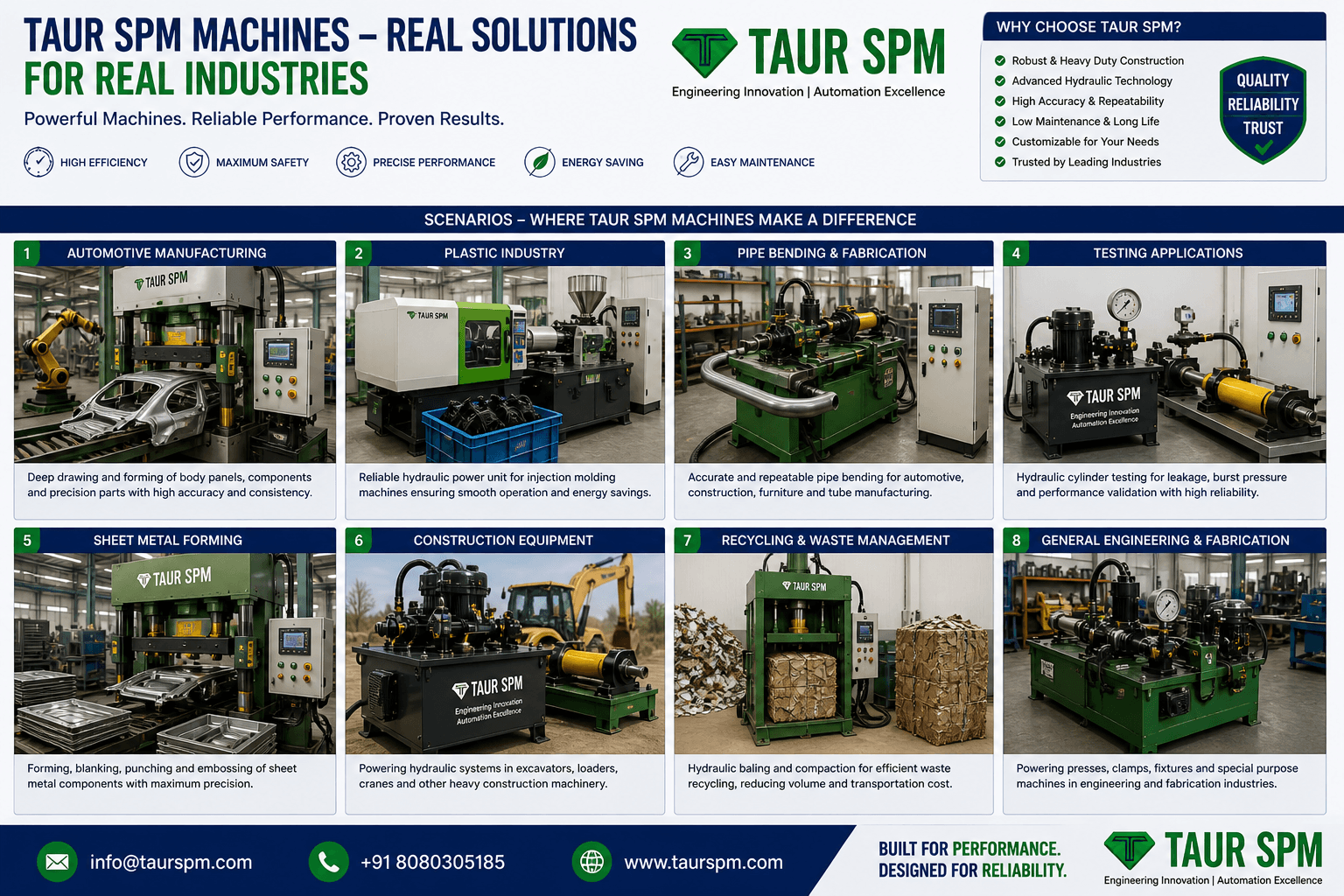 IMAHU-05 / 10 / 20 / 30 Injection Molding Auxiliary Hydraulic Unit Main Feature