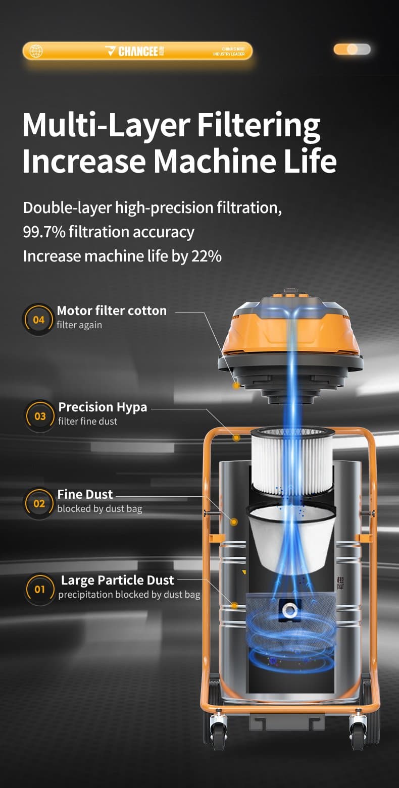 Industrial Vacuum Cleaner Main Feature