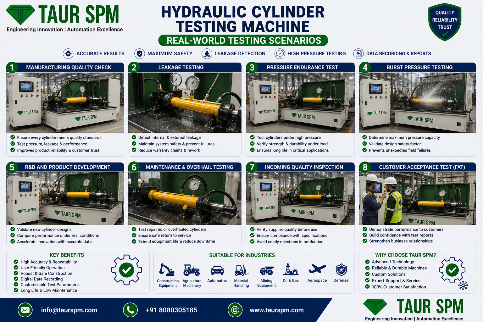 HCTM-01  Hydraulic Cylinder Testing Machine Main Feature