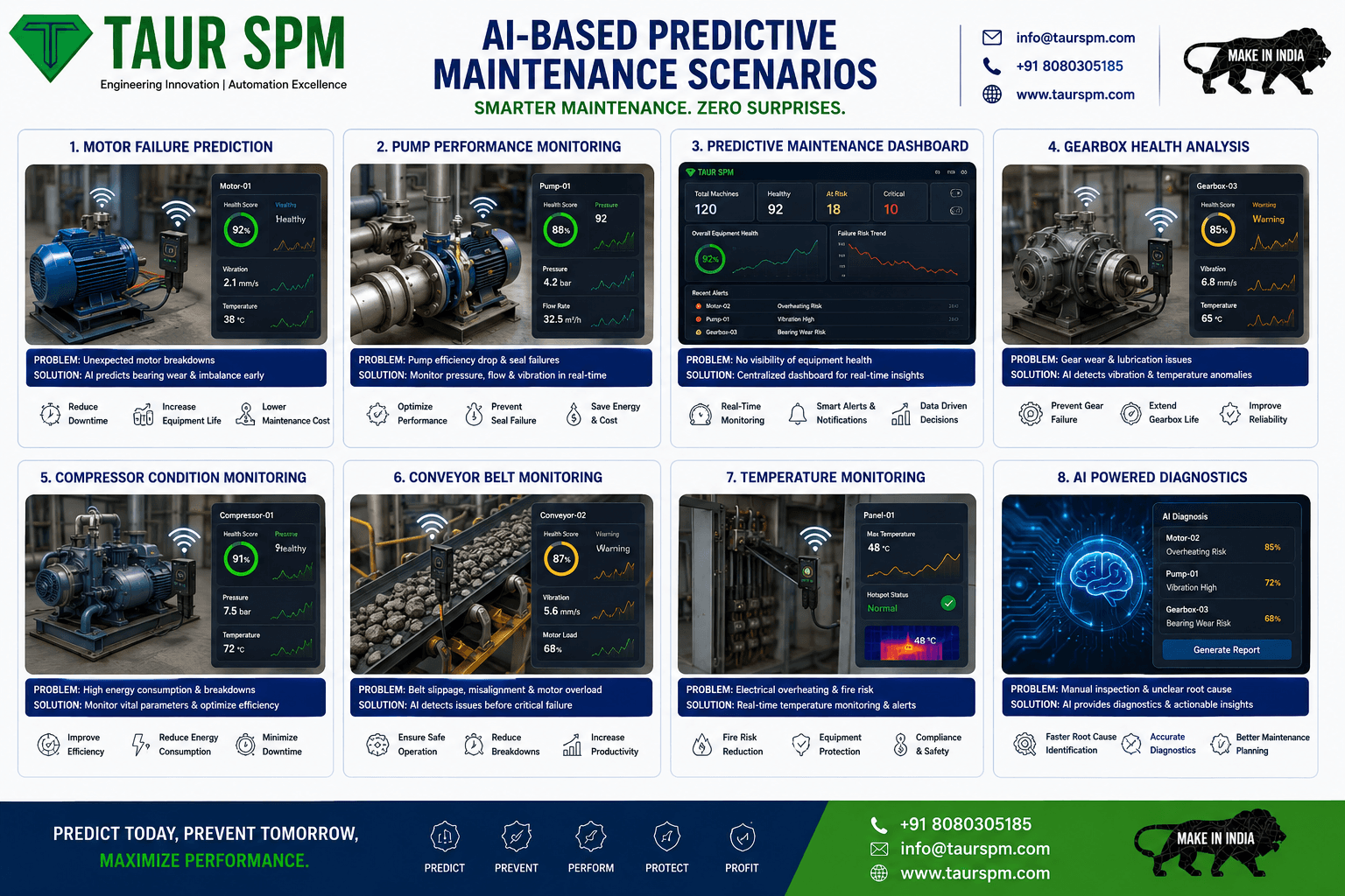 AIPM-01 AI-Based Predictive Maintenance System Main Feature