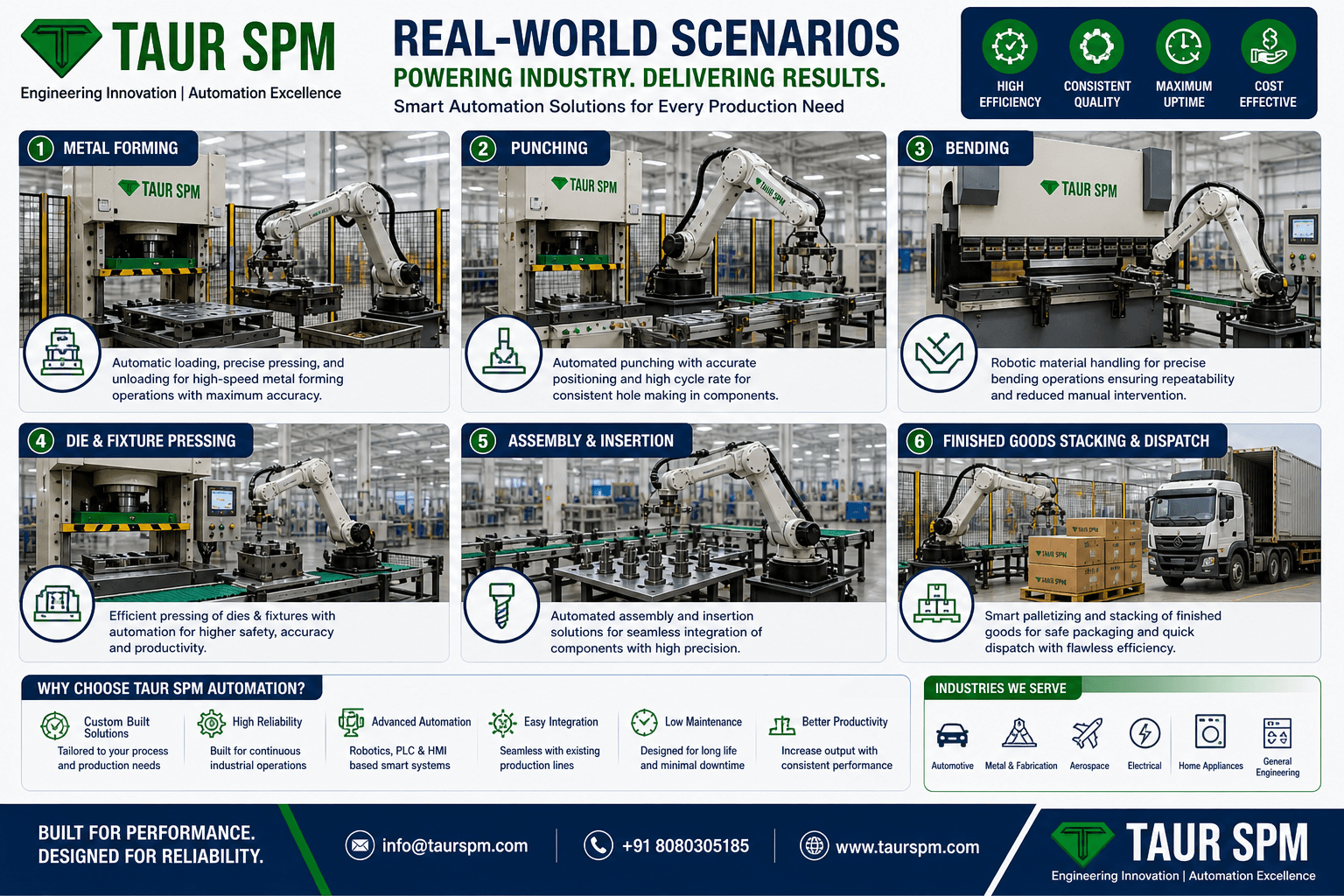 HPM-01  Hydraulic Press Machine (10–50 Ton Capacity) Main Feature