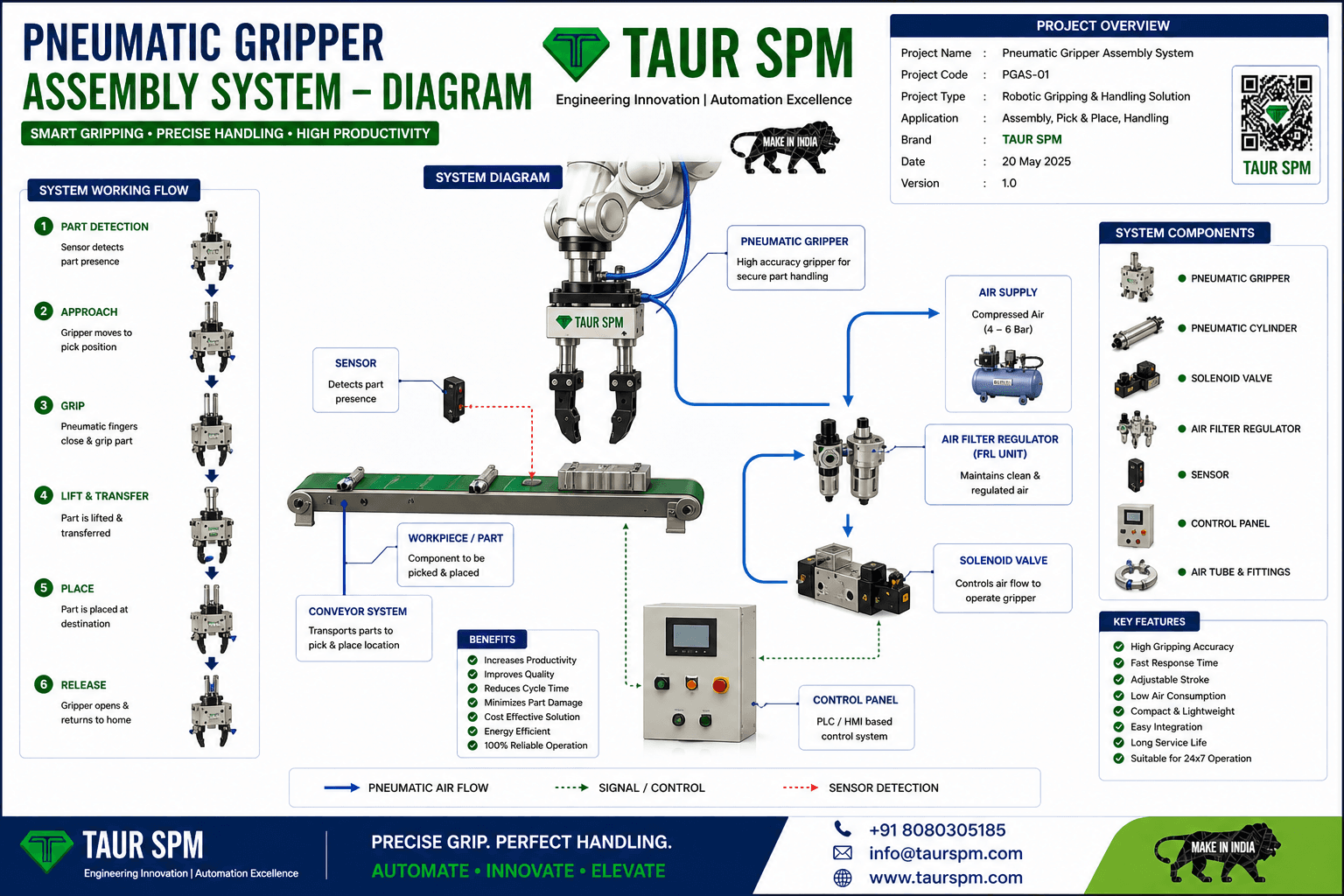 PGAS-01 Pneumatic Gripper Assembly System Price: On Request Hero Image