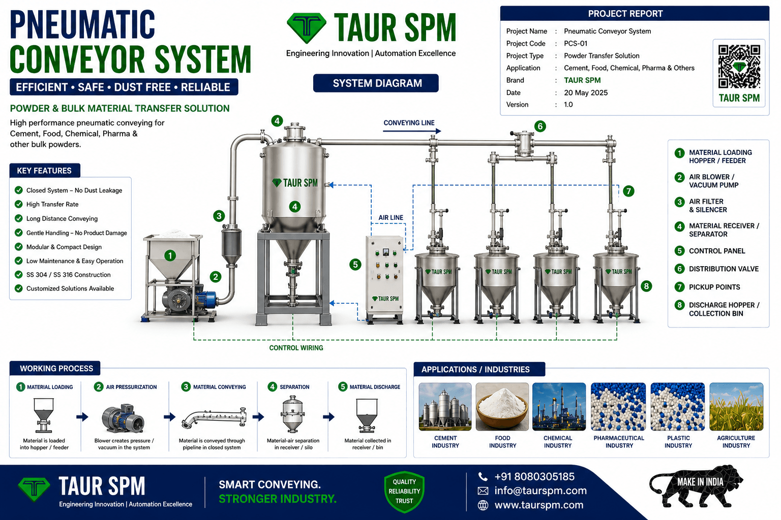 PCS-01 Pneumatic Conveyor System Hero Image