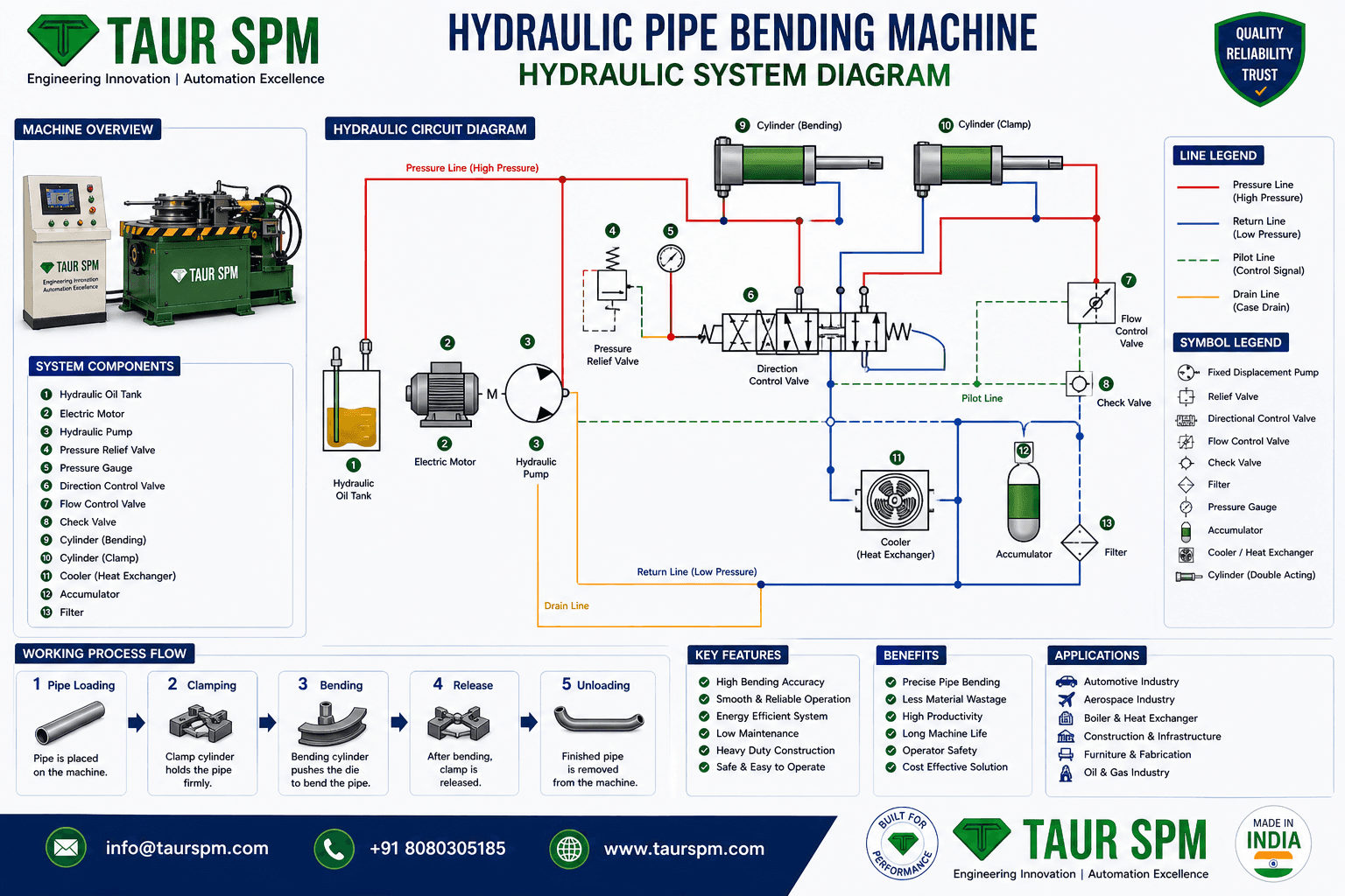HPBM-25 / 50 / 75 / 100 / 150 Hydraulic Pipe Bending Machine Hero Image
