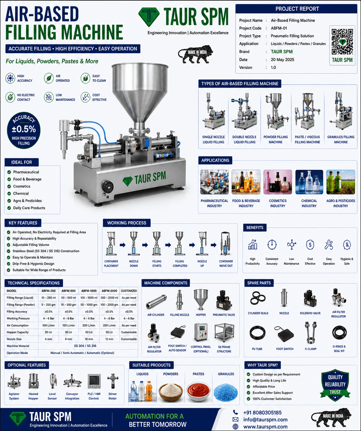 ABFM-250   Air-Based Filling Machine Hero Image