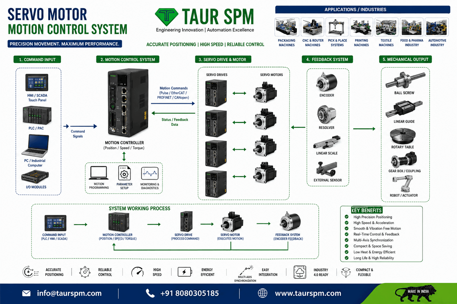 SMC-01  Servo Motor Motion Control System Hero Image