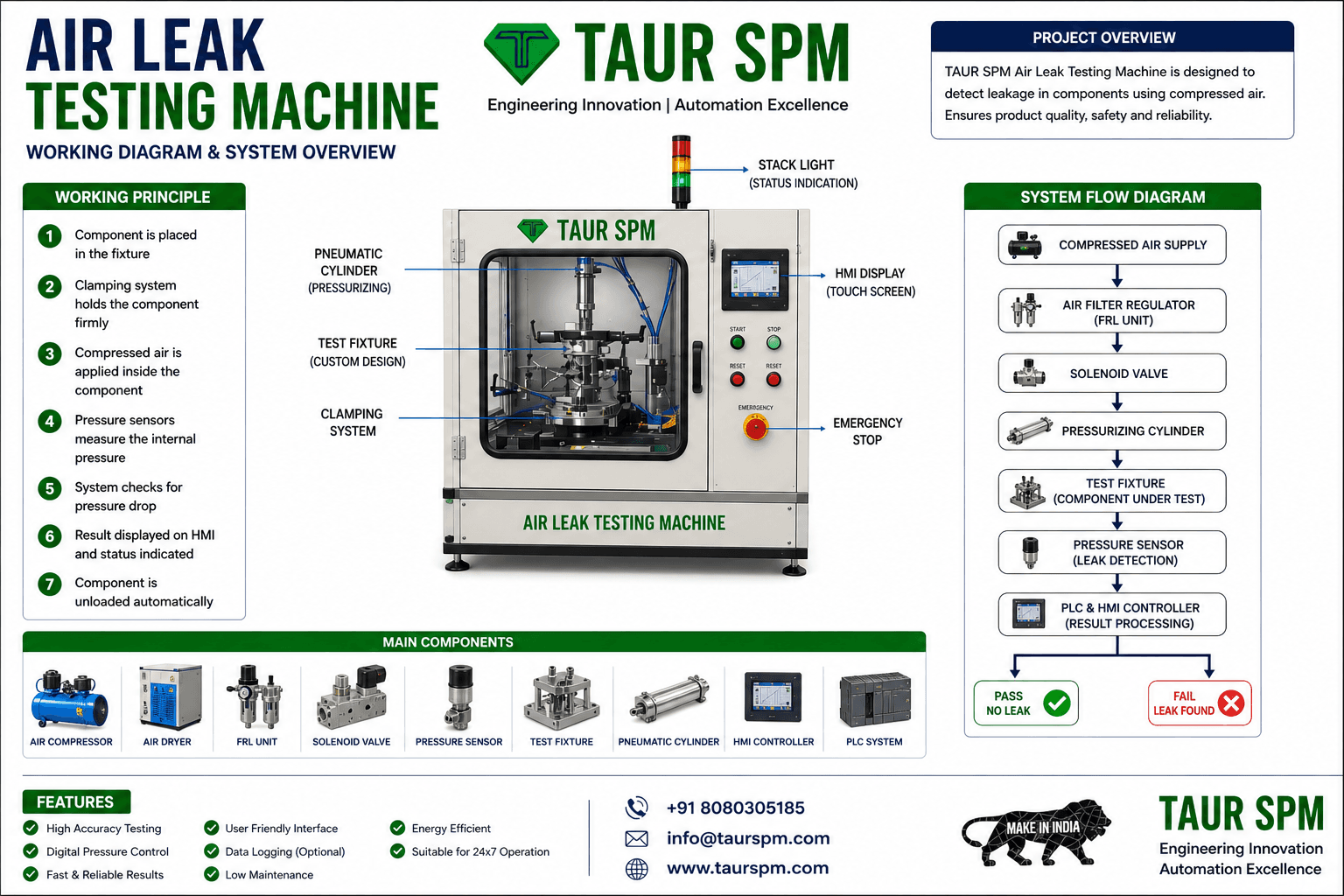 ALTM-01  Air Leak Testing Machine Hero Image