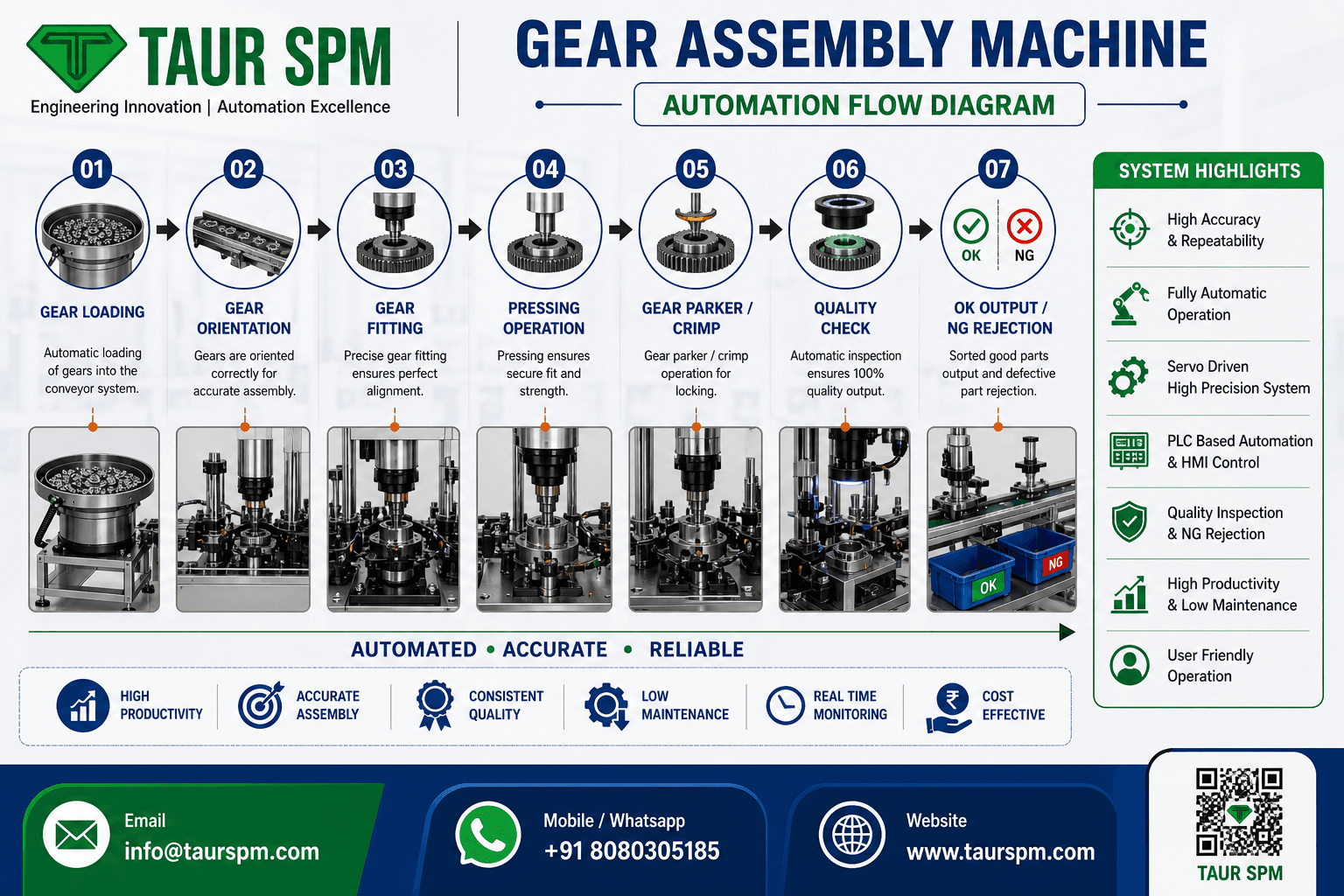 GA-01  Gear Assembly Machine Hero Image