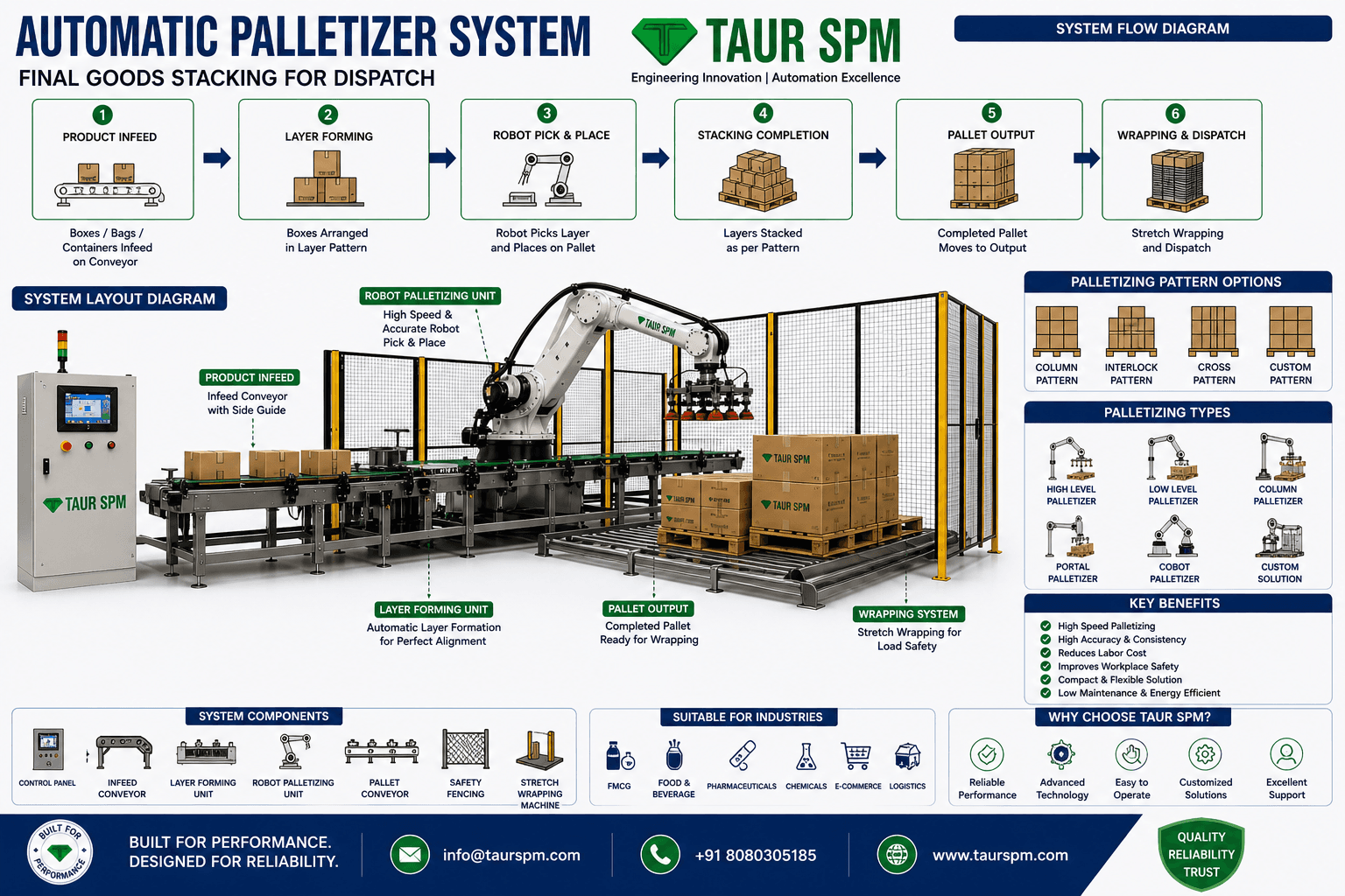 APS-01 Automatic Palletizer System Hero Image