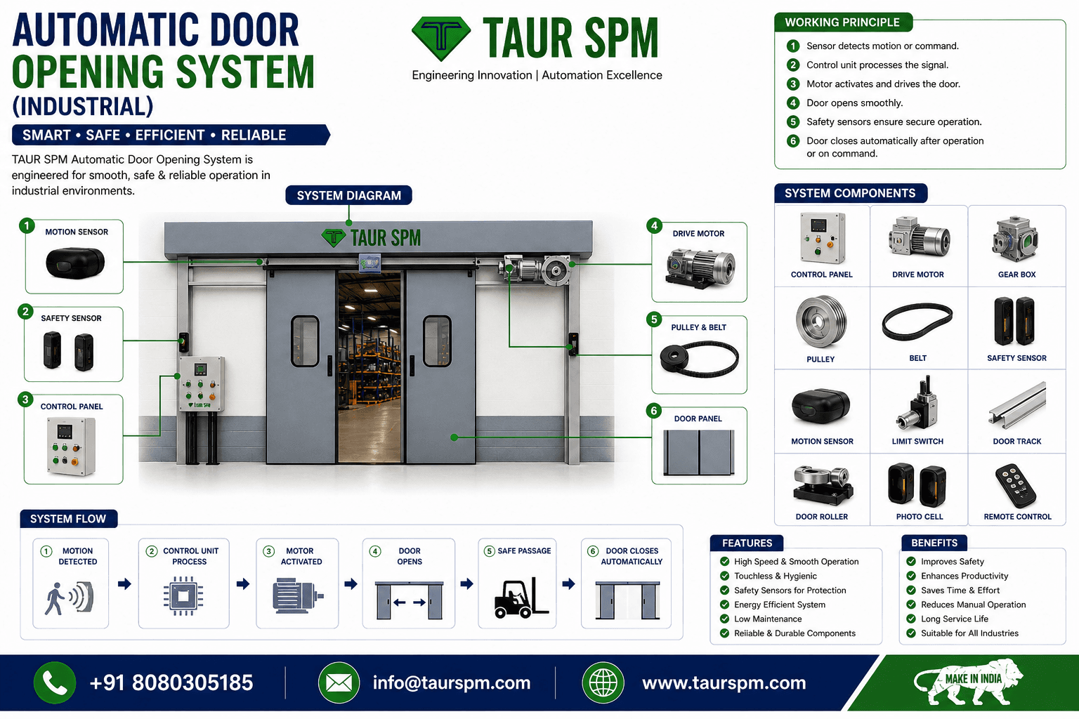 ADOS-01   Automatic Door Opening System (Industrial) Hero Image