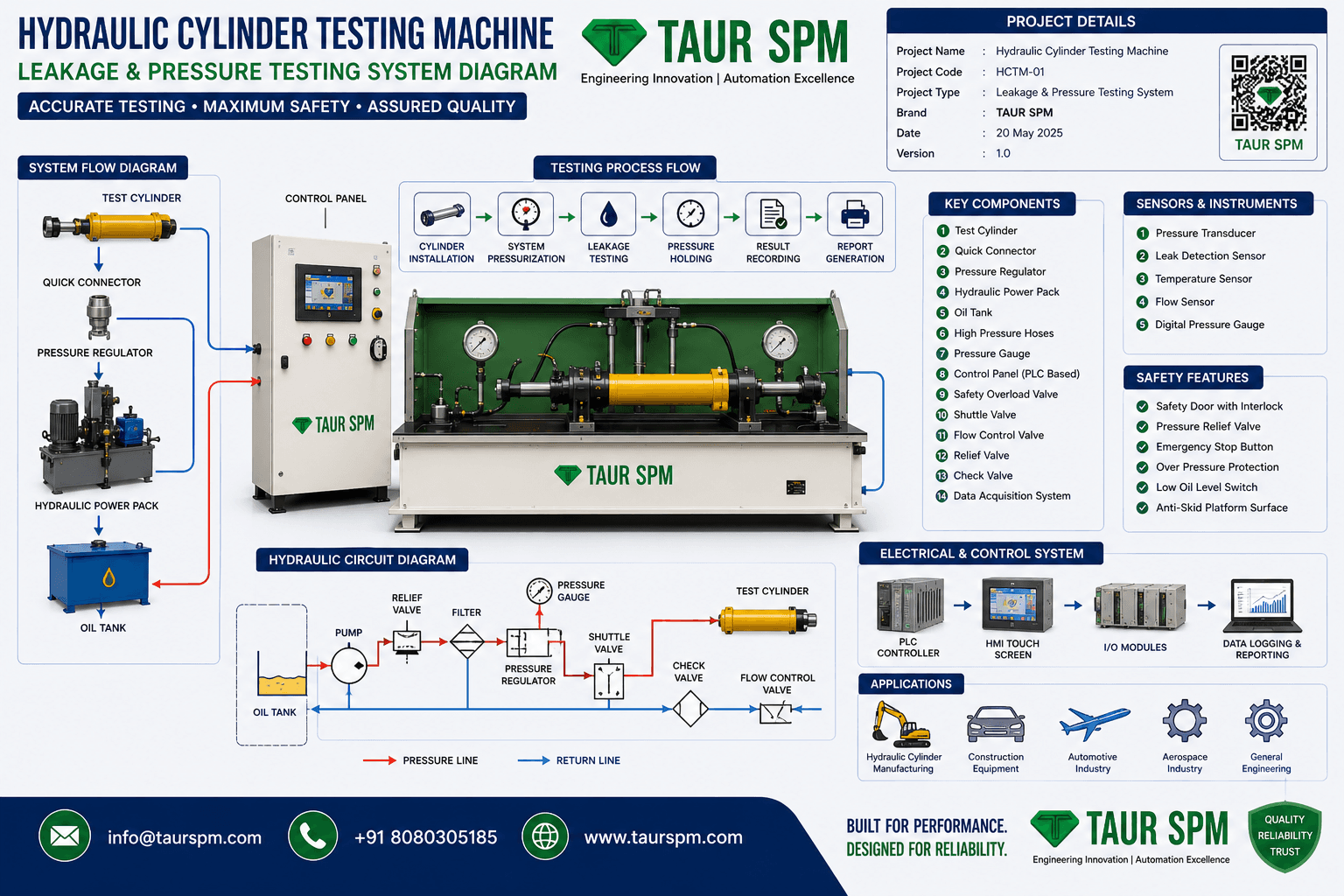 HCTM-01  Hydraulic Cylinder Testing Machine Hero Image