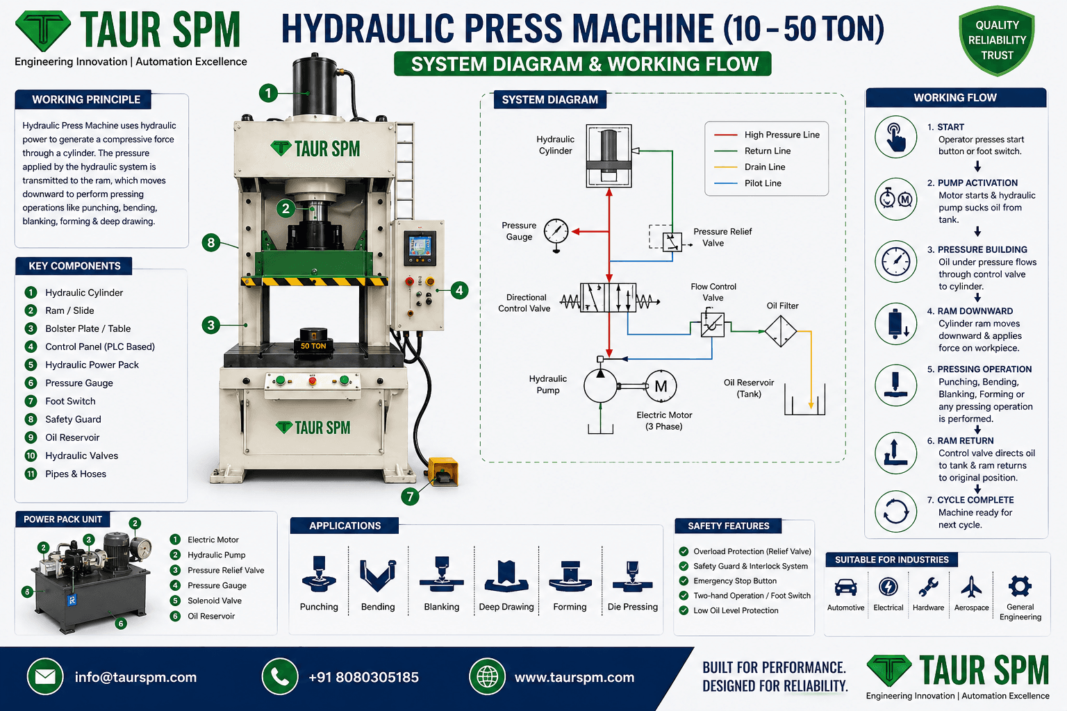 HPM-01  Hydraulic Press Machine (10–50 Ton Capacity) Hero Image