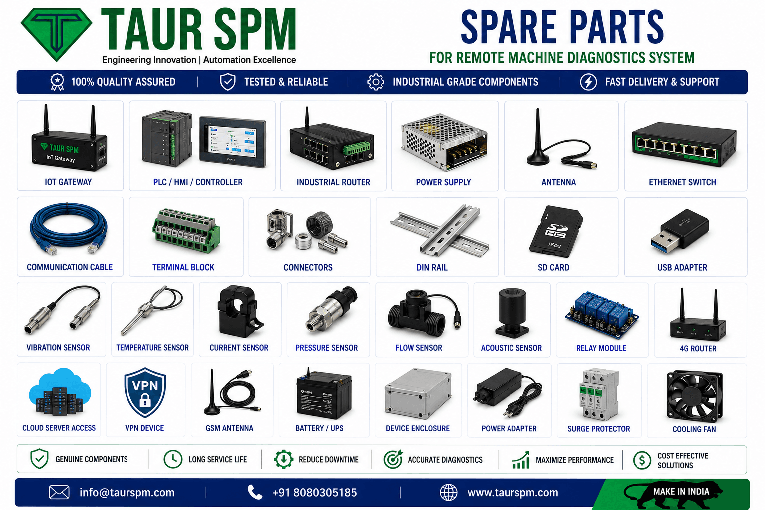 RMD-01 Remote Machine Diagnostics System Scenarios Image