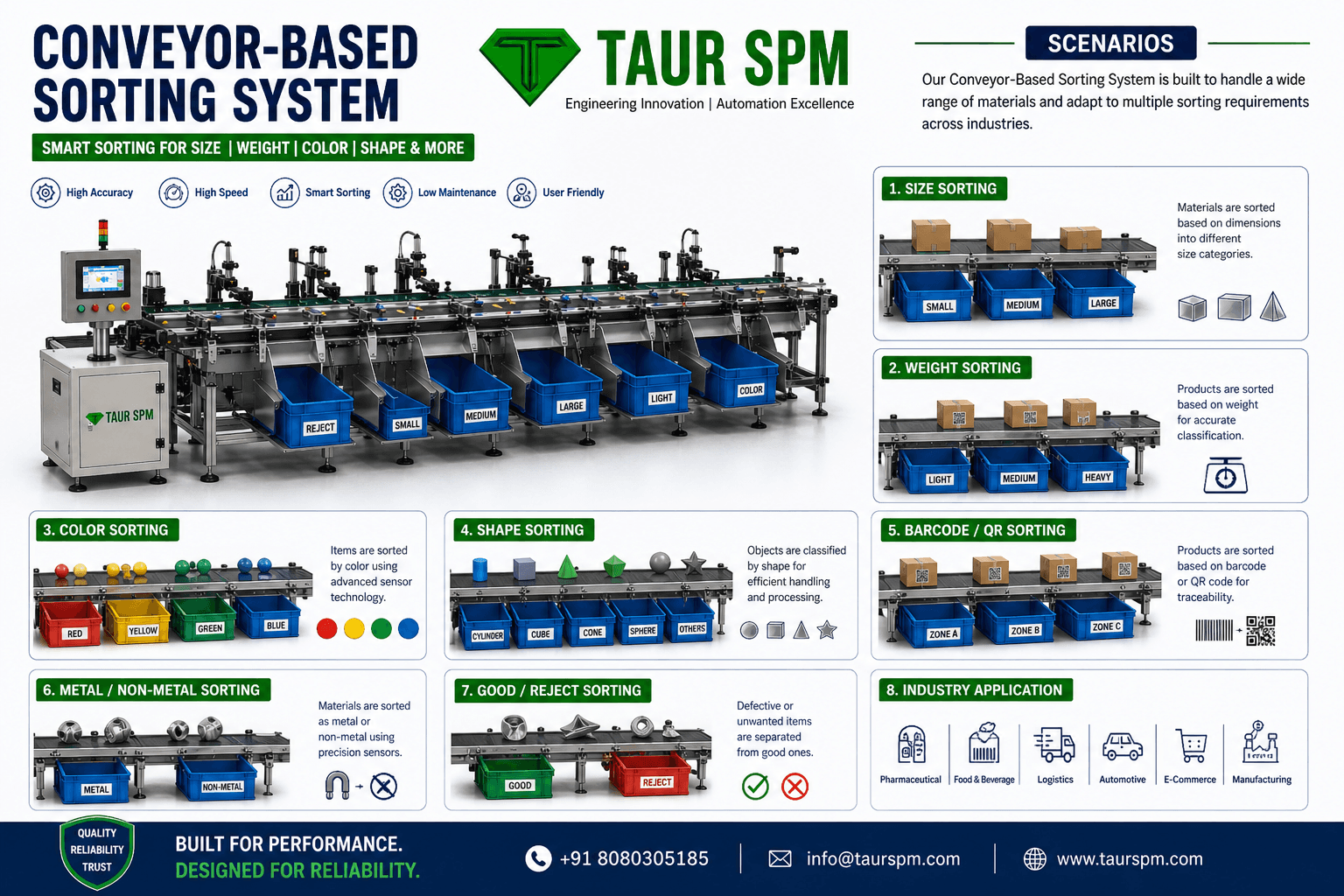 CBSS-01   Conveyor-Based Sorting System Scenarios Image