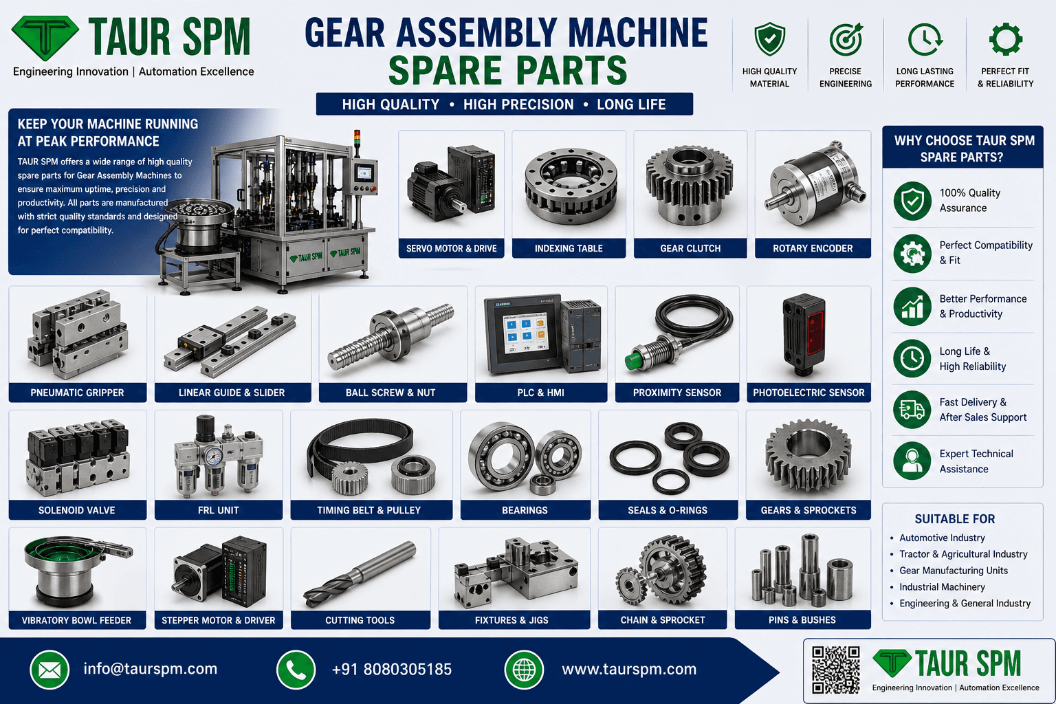 GA-01  Gear Assembly Machine Scenarios Image
