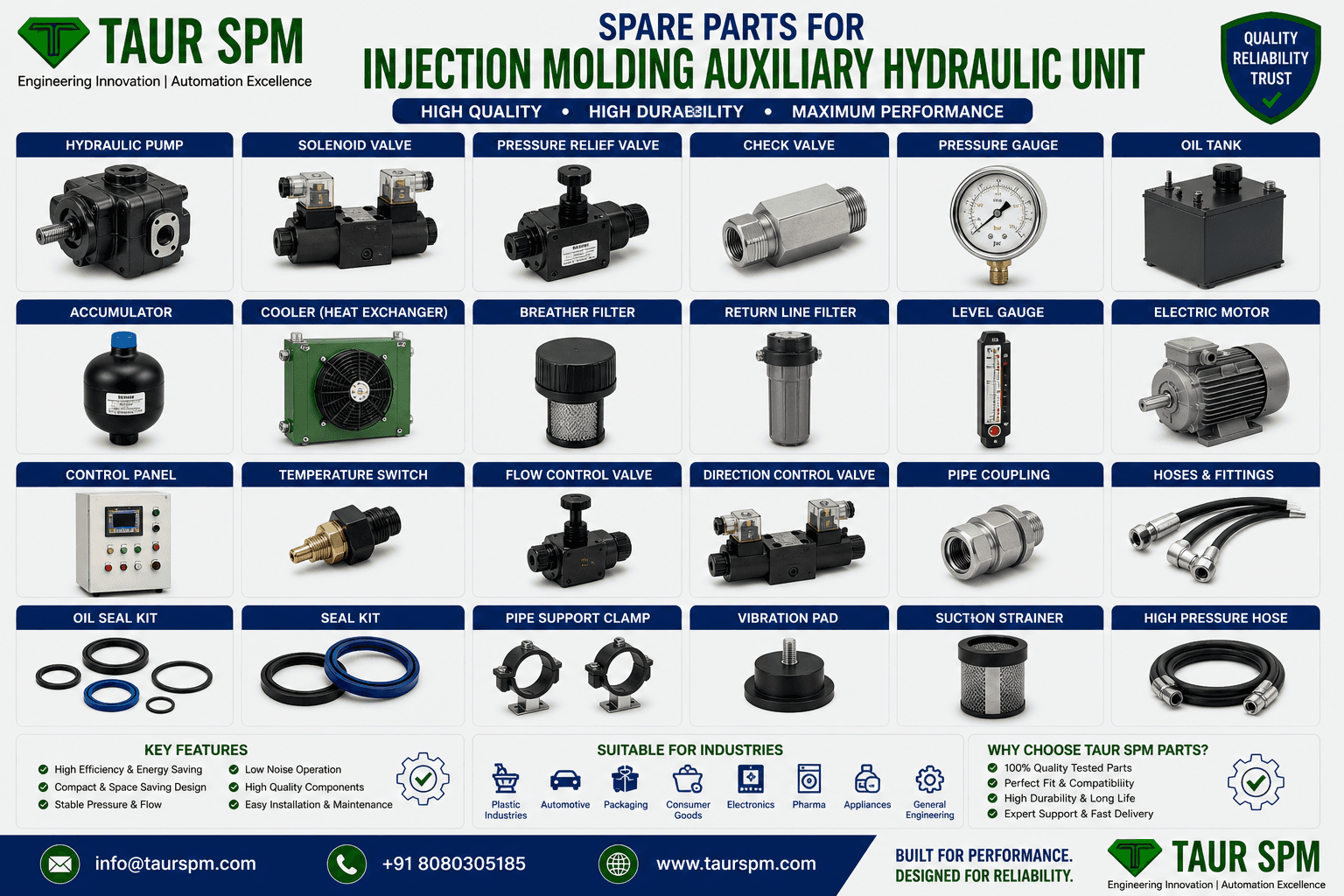 IMAHU-05 / 10 / 20 / 30 Injection Molding Auxiliary Hydraulic Unit Scenarios Image