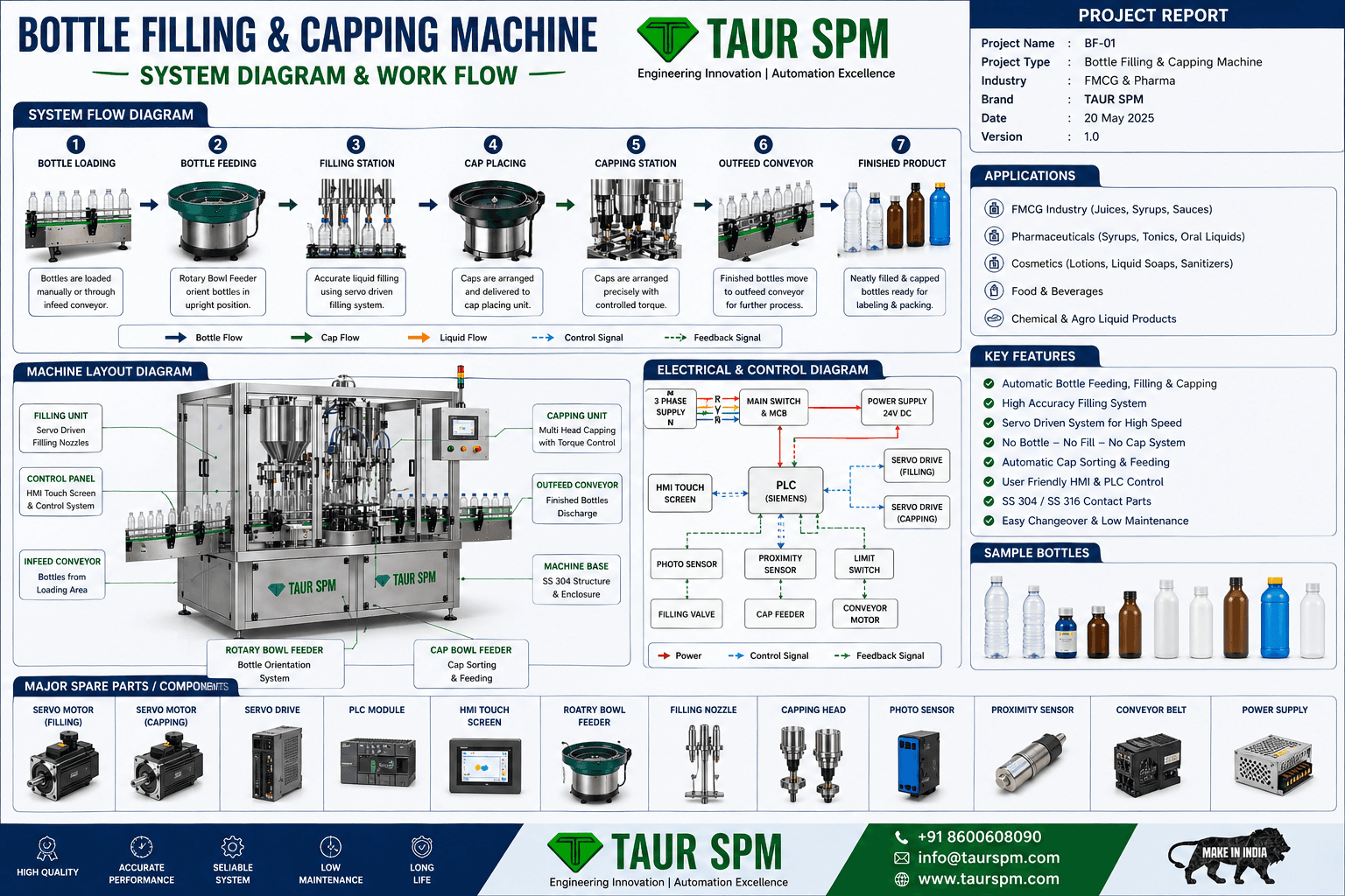 BF-01 Bottle Filling & Capping Machine Main Feature