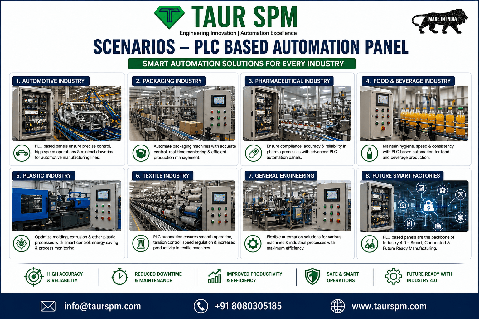 PAP-01 PLC Based Automation Panel Main Feature