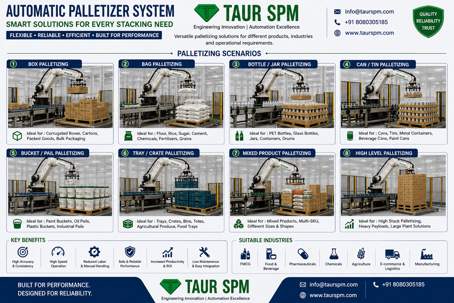APS-01 Automatic Palletizer System Main Feature
