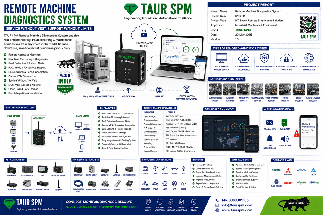 RMD-01 Remote Machine Diagnostics System