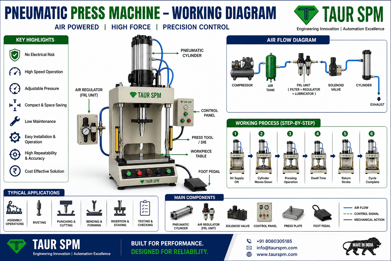 PPM-01 Pneumatic Press Machine Hero Image