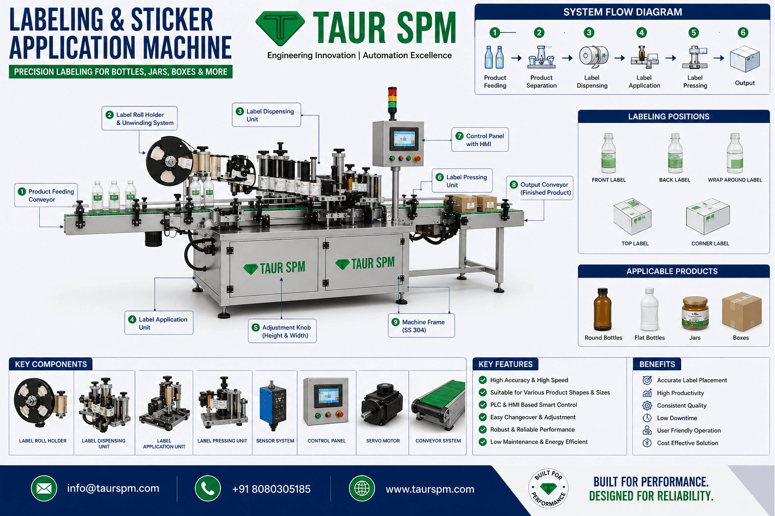 LSAM-01 Labeling & Sticker Application Machine Hero Image