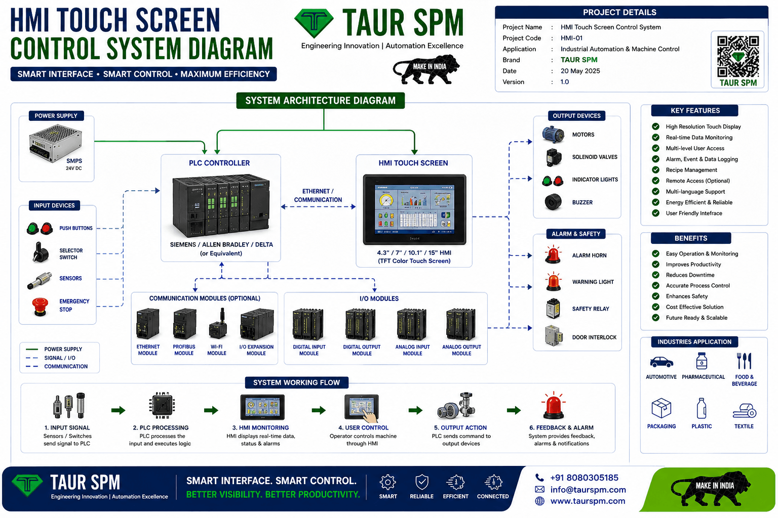 HMI-01 HMI Touch Screen Control System Hero Image