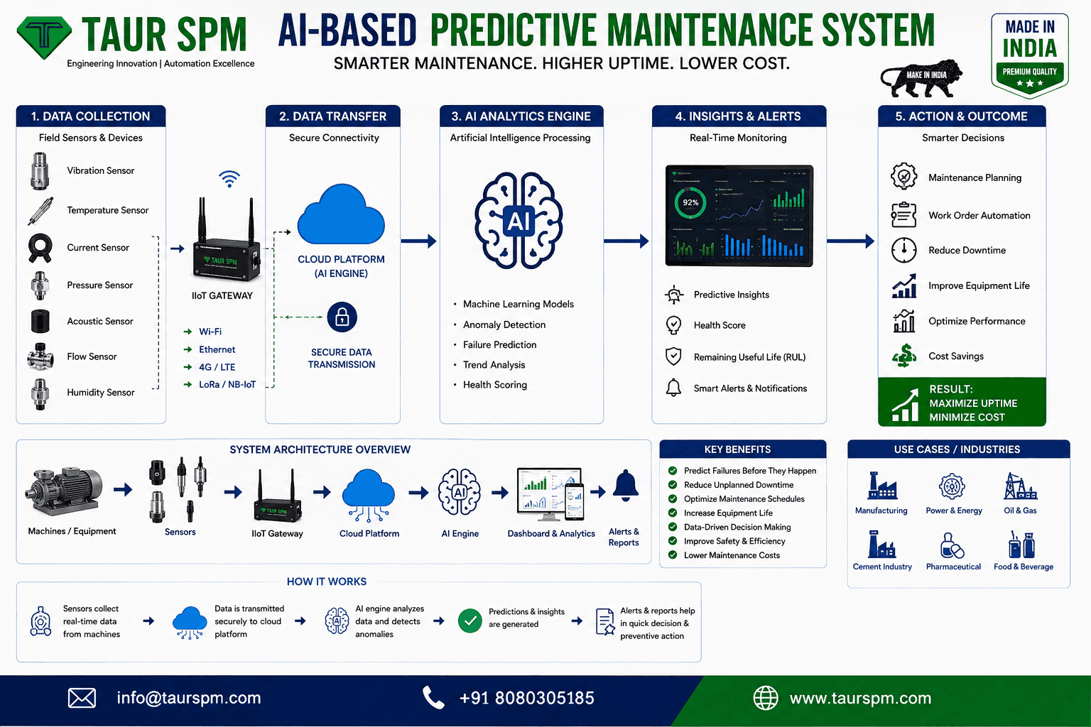 AIPM-01 AI-Based Predictive Maintenance System Hero Image
