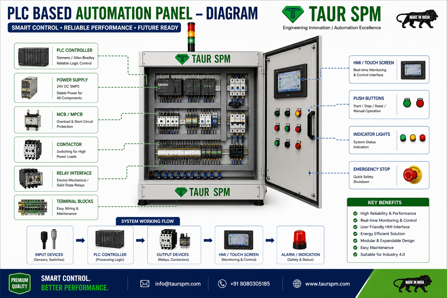 PAP-01 PLC Based Automation Panel Hero Image