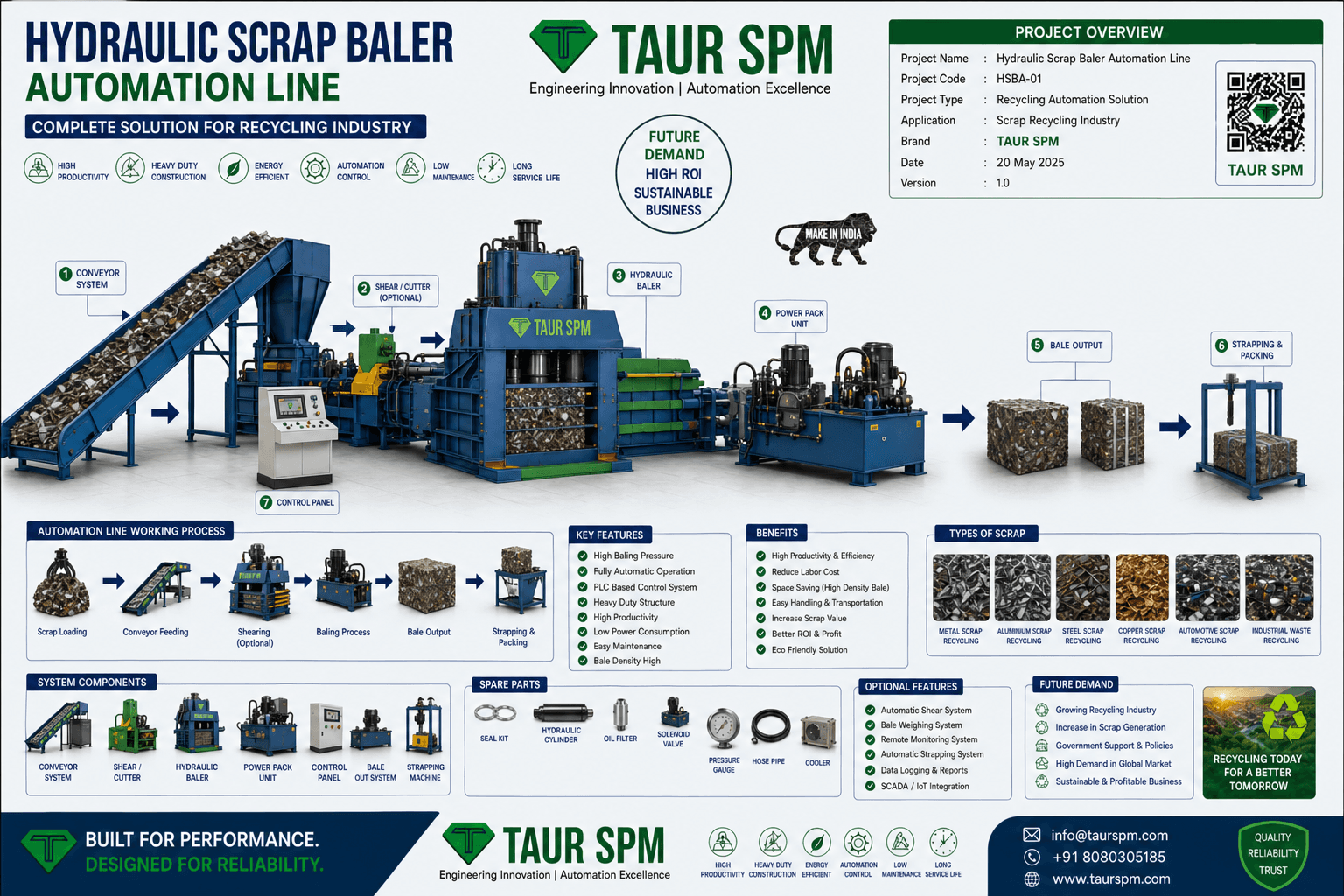 HSBA-63 to HSBA-250 Hydraulic Scrap Baler Automation Line Hero Image