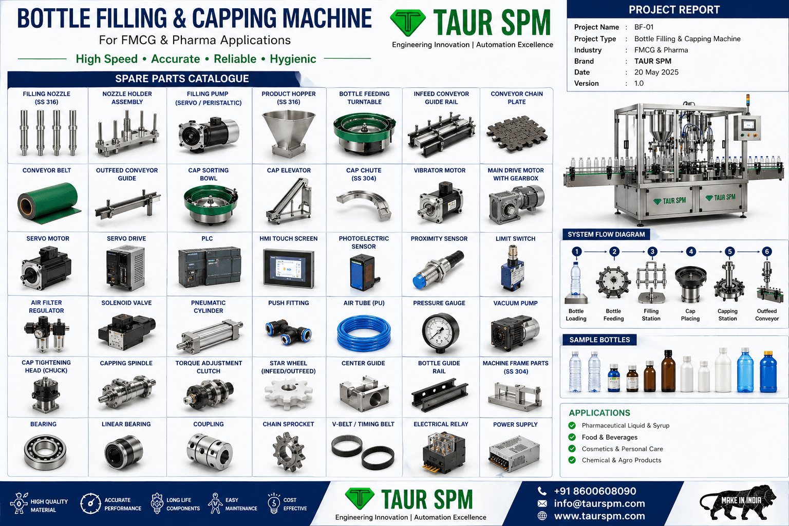BF-01 Bottle Filling & Capping Machine Scenarios Image