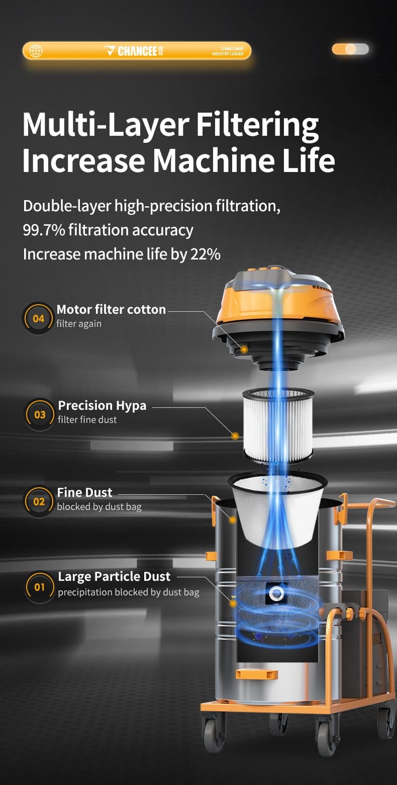T-CG1580D Industrial Vacuum Cleaner Scenarios Image