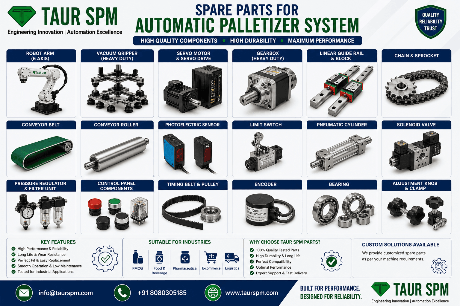 APS-01 Automatic Palletizer System Scenarios Image