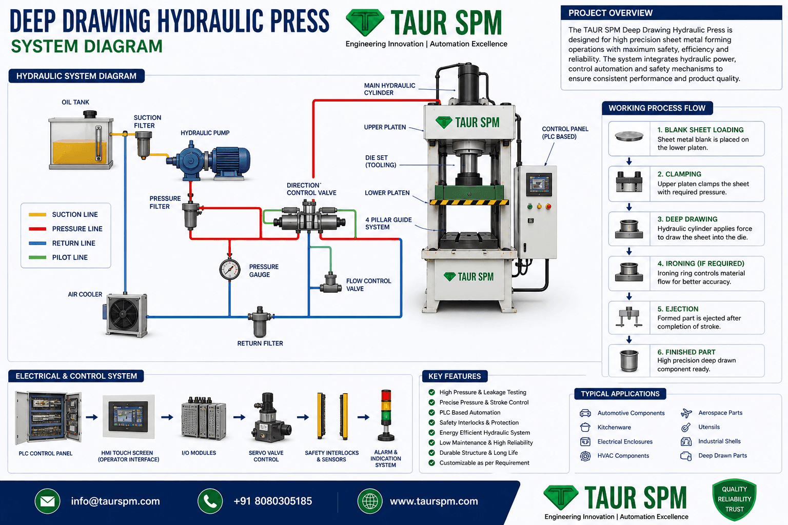 DDHP-10 to DDHP-500 Deep Drawing Hydraulic Press Scenarios Image